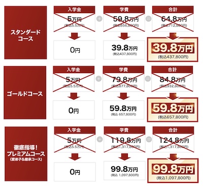 藤井百七郎は怪しい？評判や藤井流3年FIRE投資塾は詐欺か調査