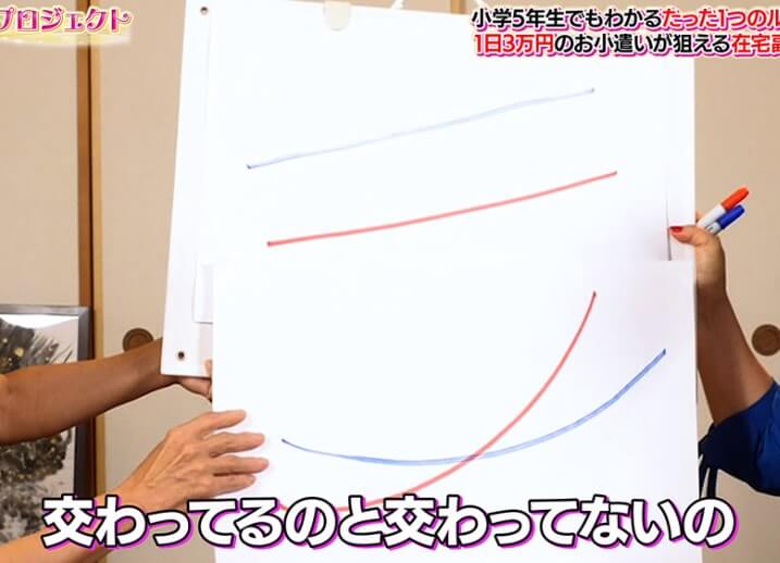 【おこもりトレーダーみわ】ミラクルサロンFXは詐欺?システムの実態を調査