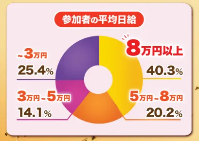 ATOM8(アトムエイト)は副業詐欺?評判や口コミと怪しい伊藤忠について調査