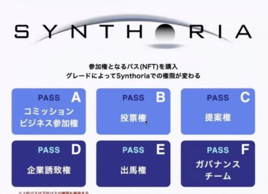 シンソリアのメタバース!Eden Dao Projectのアプリを徹底調査!