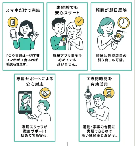 合同会社searchの副業は詐欺?次世代副業システムやシンプルお仕事スターターキットで稼げるか調査